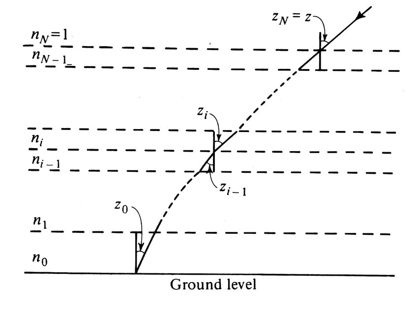 Modelos de Refracción Astronómica